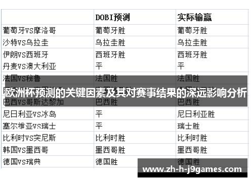 欧洲杯预测的关键因素及其对赛事结果的深远影响分析