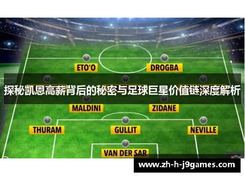探秘凯恩高薪背后的秘密与足球巨星价值链深度解析