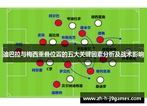 迪巴拉与梅西重叠位置的五大关键因素分析及战术影响