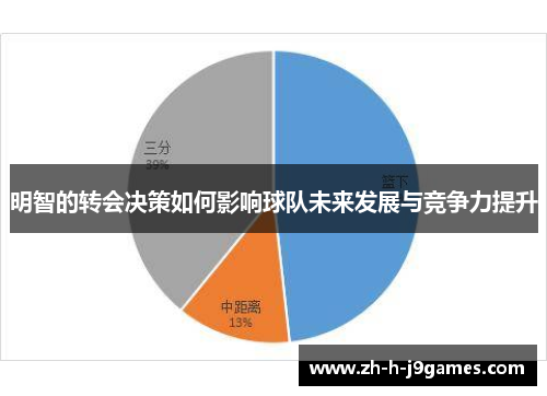 明智的转会决策如何影响球队未来发展与竞争力提升