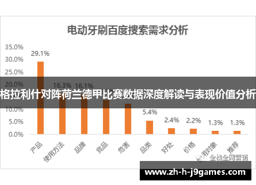 格拉利什对阵荷兰德甲比赛数据深度解读与表现价值分析